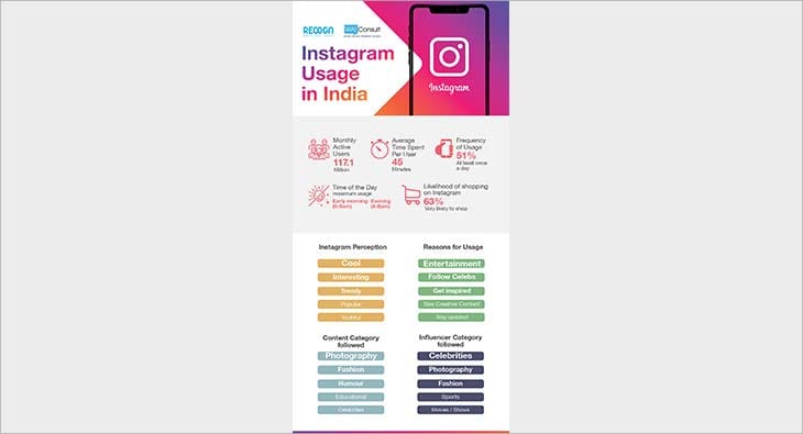 WATConsult Instagram?blur=25