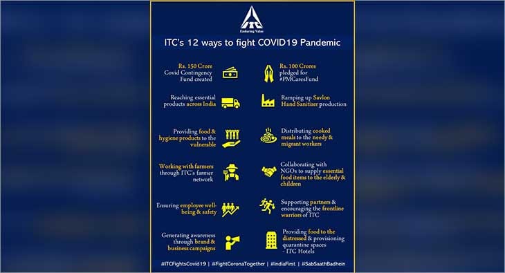 ITC CSR initiative?blur=25