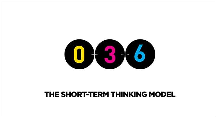 Leo Burnett's 0-3-6?blur=25