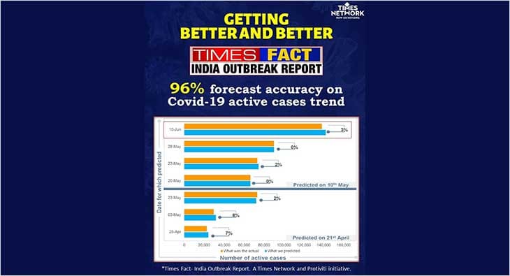 TIMES FACT?blur=25