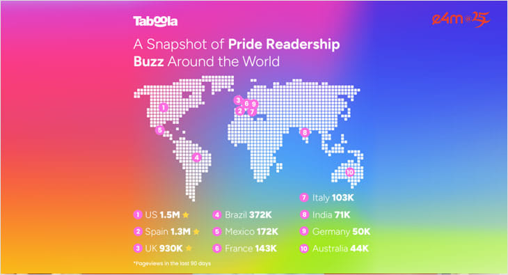 Pride Readership Interest, Taboola Data Report?blur=25
