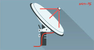 DTH?blur=25