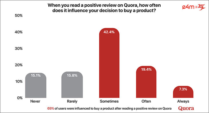 Quora?blur=25