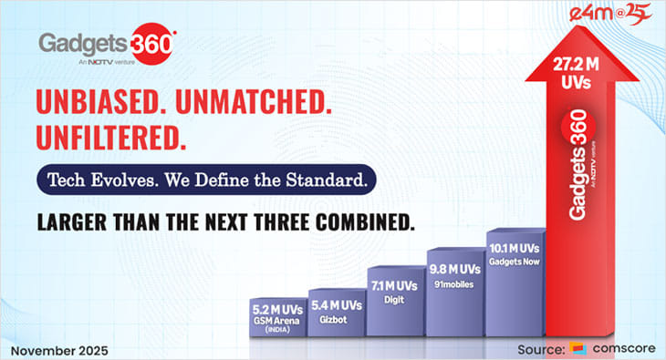 Gadgets 360 leads closest rival by 17 mn unique users: ComScore?blur=25
