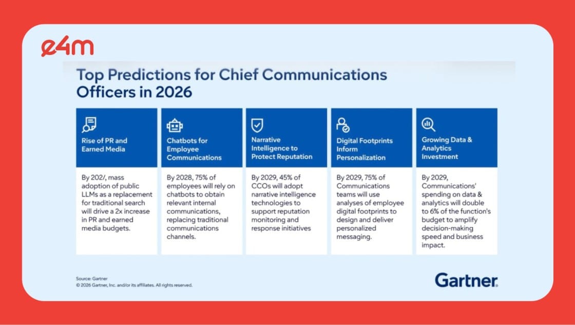Gartner Communications report?blur=25