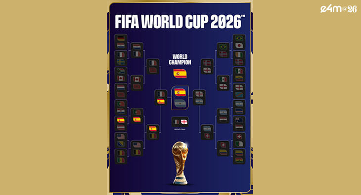FIFA World Cup 2026