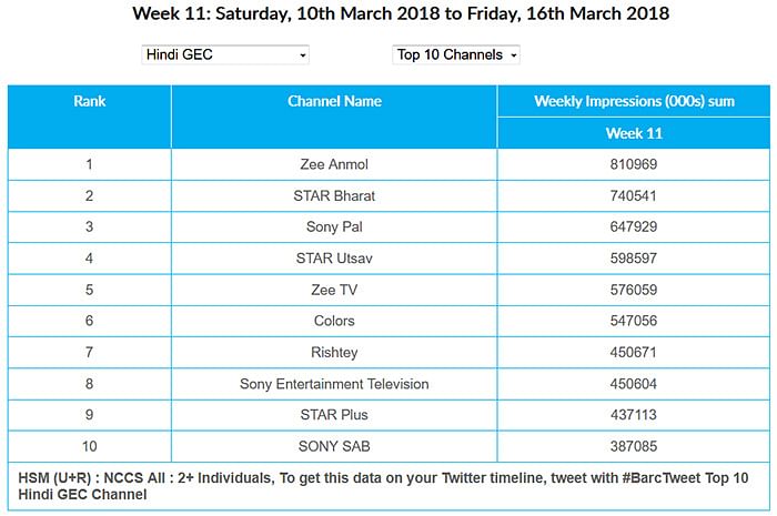 Zee anmol live tv best sale kundali bhagya