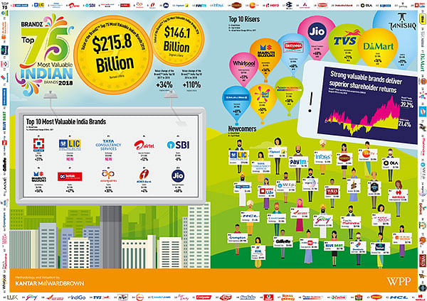 Kantar BrandZ™ Most Valuable Global Brands 2022