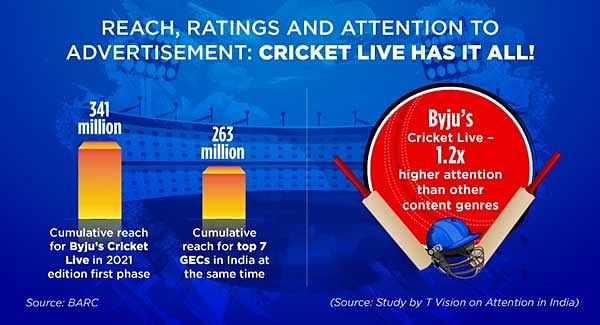 Smart cricket discount live ipl 2021