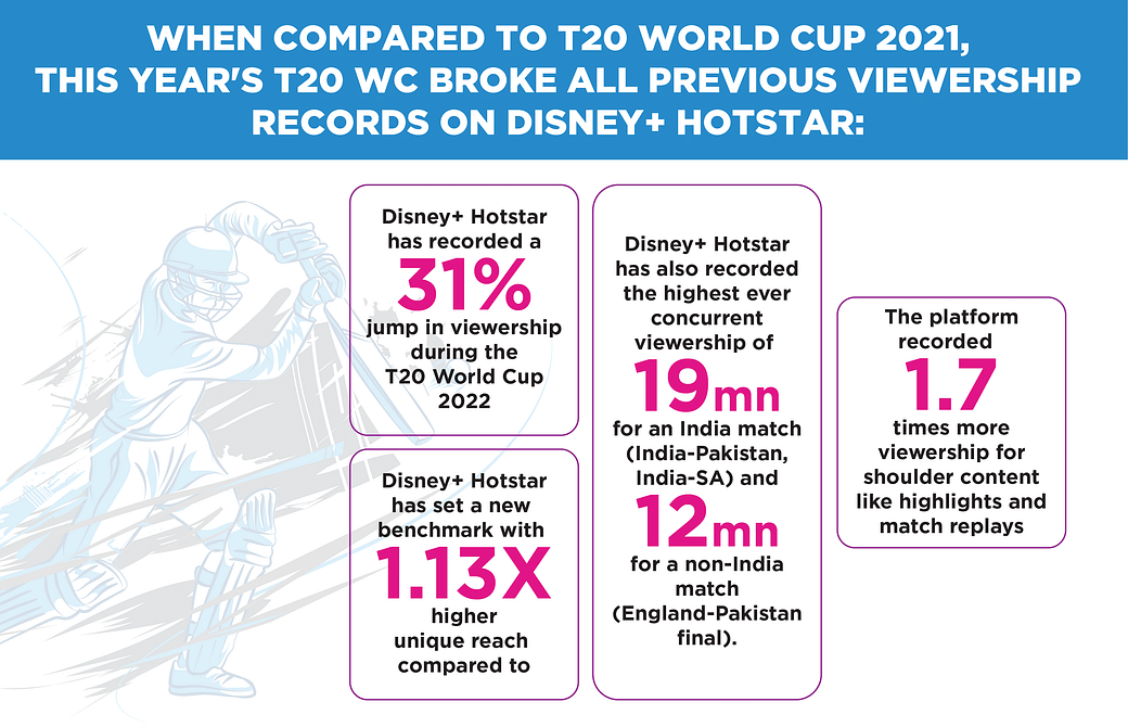 ICC T20 World Cup 2022 Ads on Hotstar