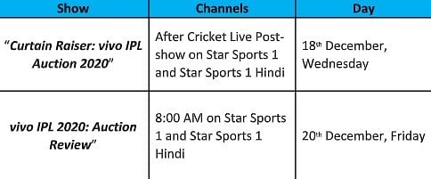 Ipl show channel discount list