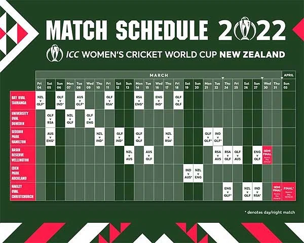 World Cup 2022 Match Schedule Icc Announces Full Match Schedule For Women's Cricket World Cup 2022 -  Exchange4Media