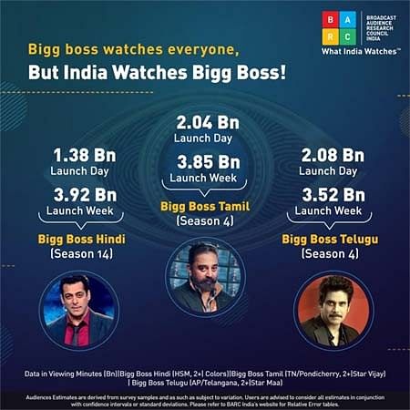 Se venligst Kirurgi voksen Bigg Boss most-watched show in 3 regions, including Tamil & Telugu speaking  markets: BARC - Exchange4media